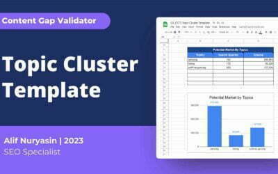 Menggunakan Topic Cluster Template untuk memperkirakan  Potential Traffic
