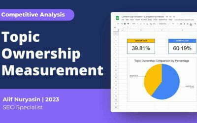 SEO Competitive Analysis: Topic Ownership Measurement